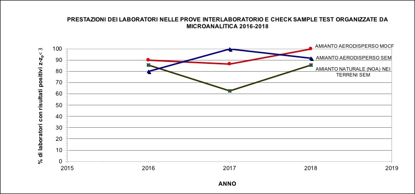 grafico grafico